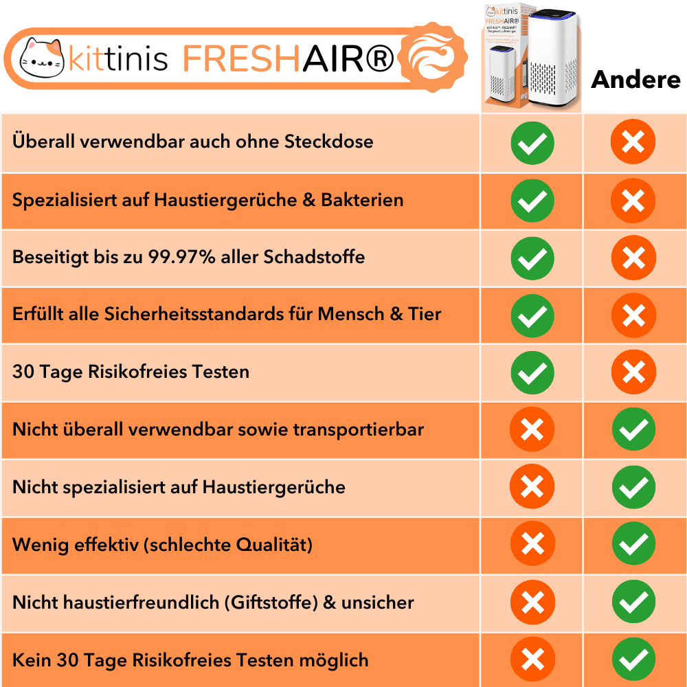 KITTINIS™️ - FRESHAIR® Tiergeruch Luftreiniger