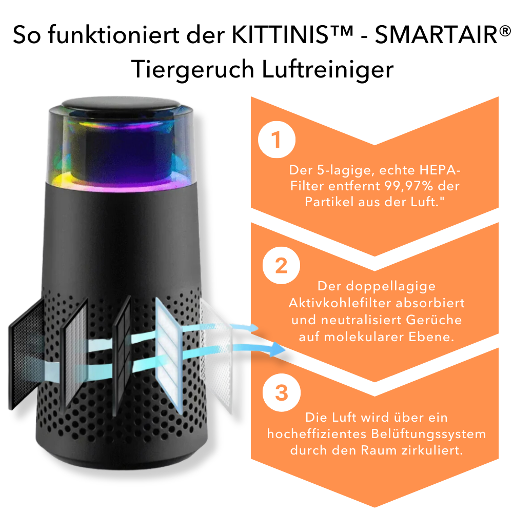 KITTINIS™️ - SMARTAIR® Tiergeruch Luftreiniger