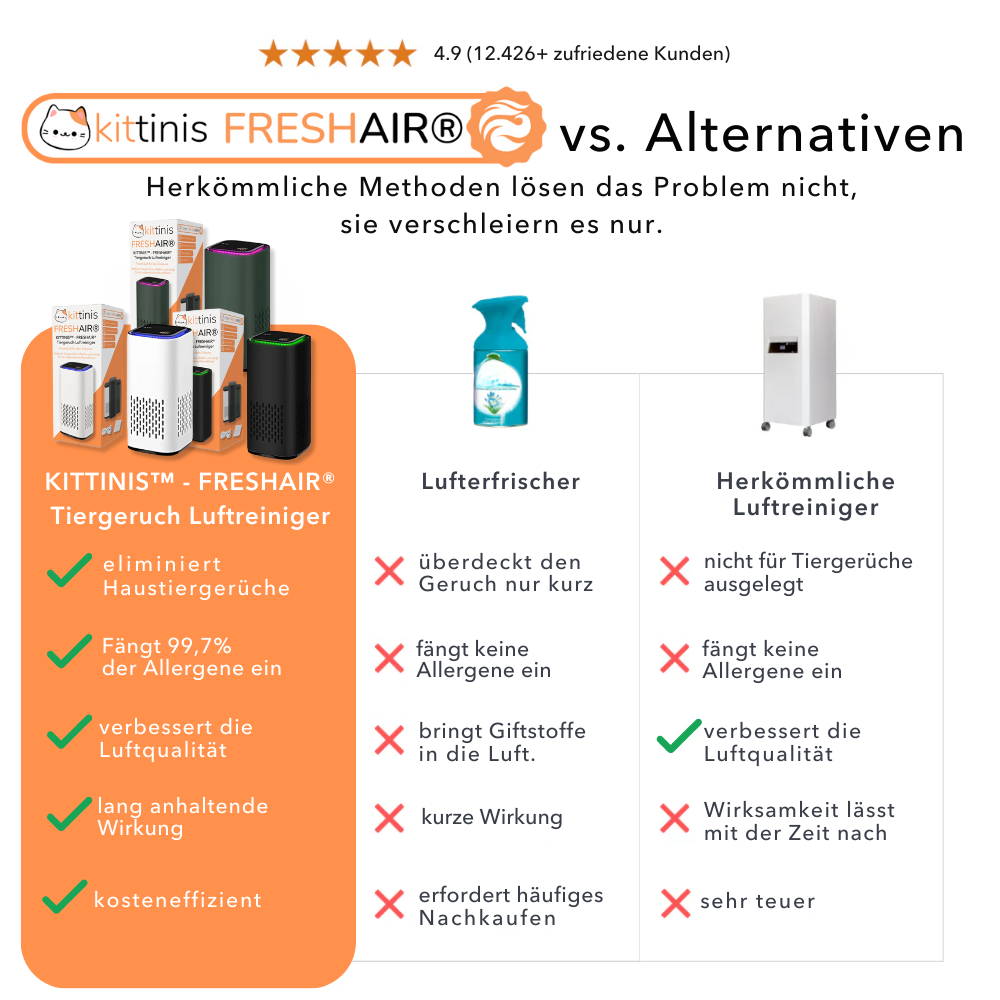 KITTINIS™️ - FRESHAIR® Tiergeruch Luftreiniger