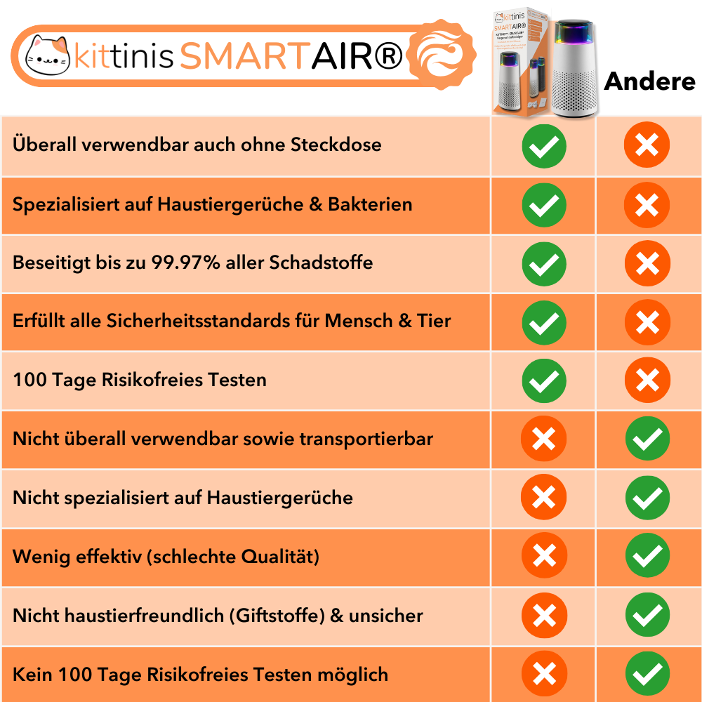 KITTINIS™️ - SMARTAIR® Tiergeruch Luftreiniger