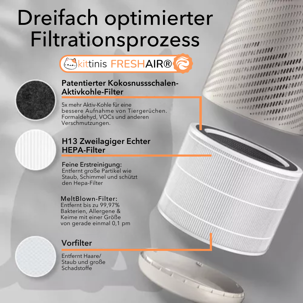 KITTINIS™️ - FRESHAIR® Tiergeruch Luftreiniger