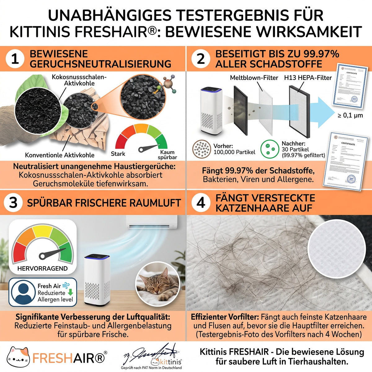 Testergebnis und dokumentierte Wirksamkeit des KITTINIS FRESHAIR Luftreinigers