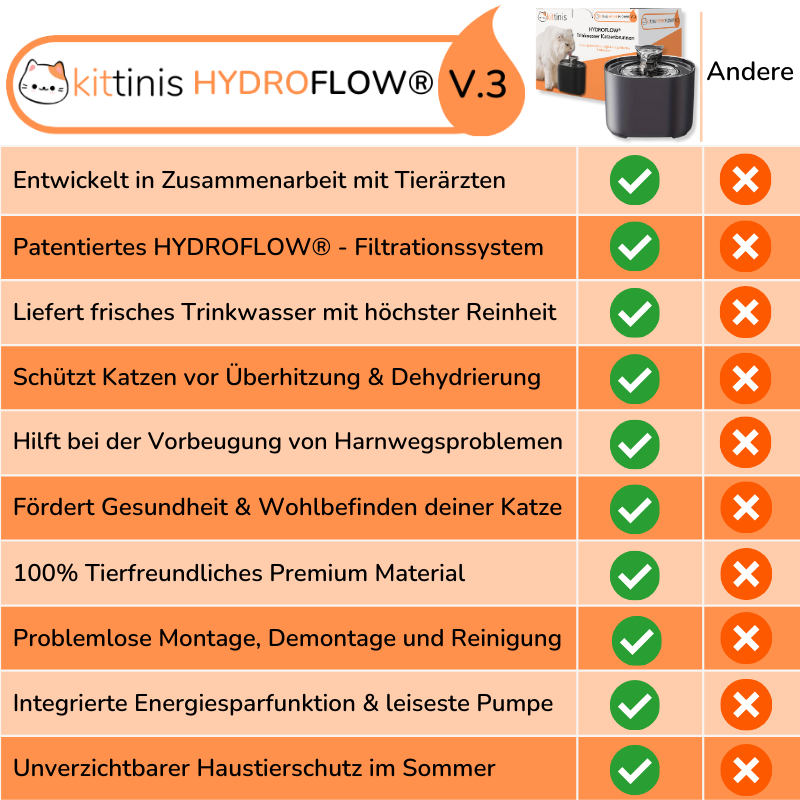 KITTINIS™️ HydroFlow® V.3. - Premium Trinkbrunnen mit HydroFlow®-Filtertechnologie (BPA frei)
