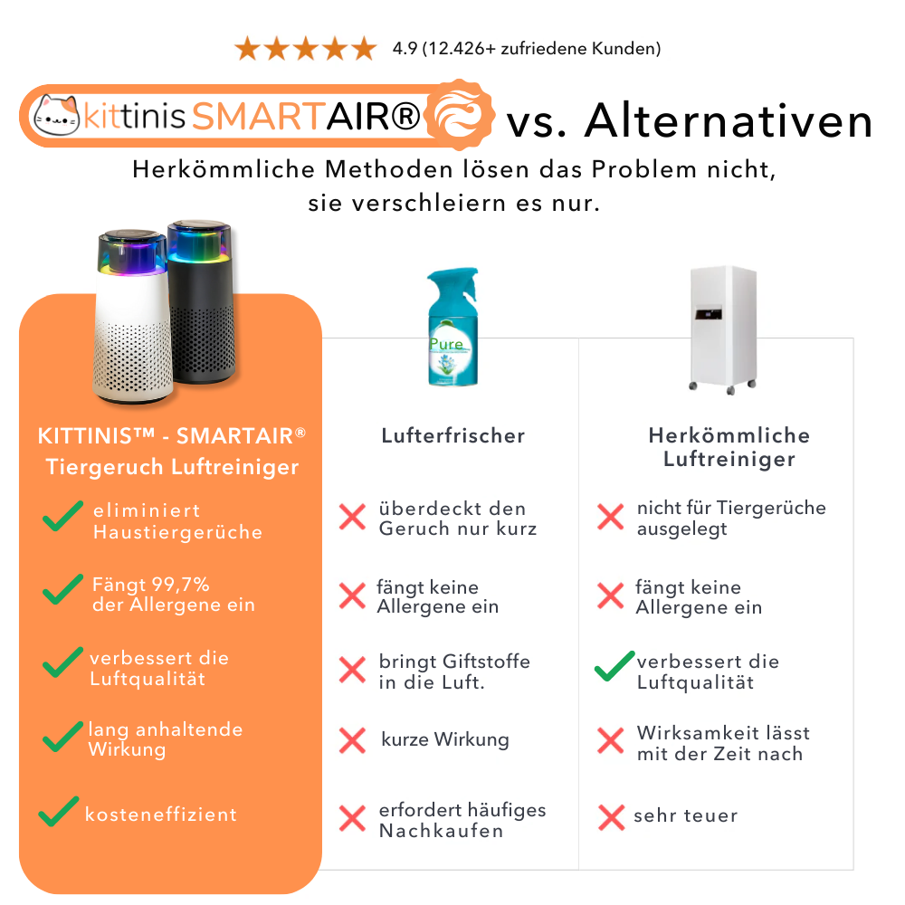 KITTINIS™️ - SMARTAIR® Tiergeruch Luftreiniger