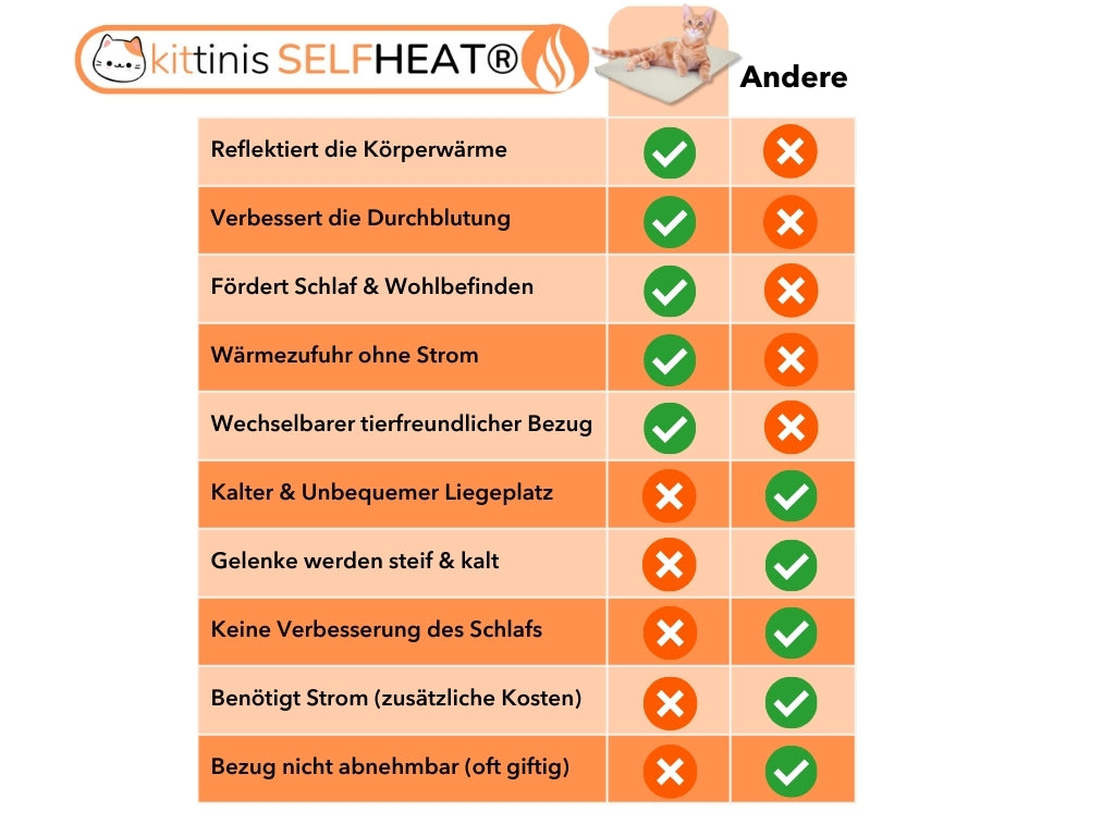 KITTINIS™️ SELFHEAT® - Selbstheizende Wärmematte für Katzen