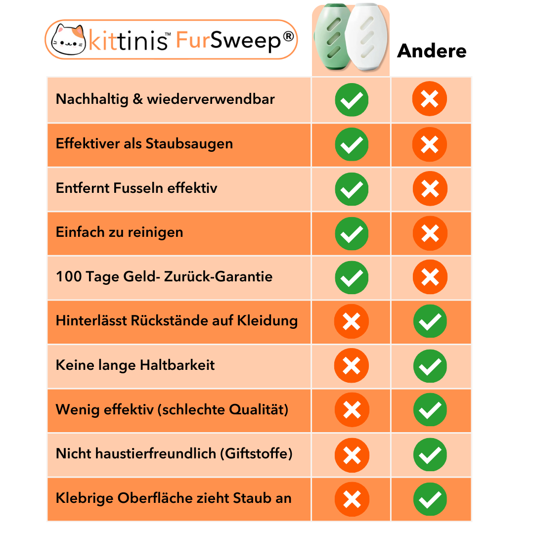 KITTINIS™️ - FurSweep®  - Anti Haar- und Fusselreiniger